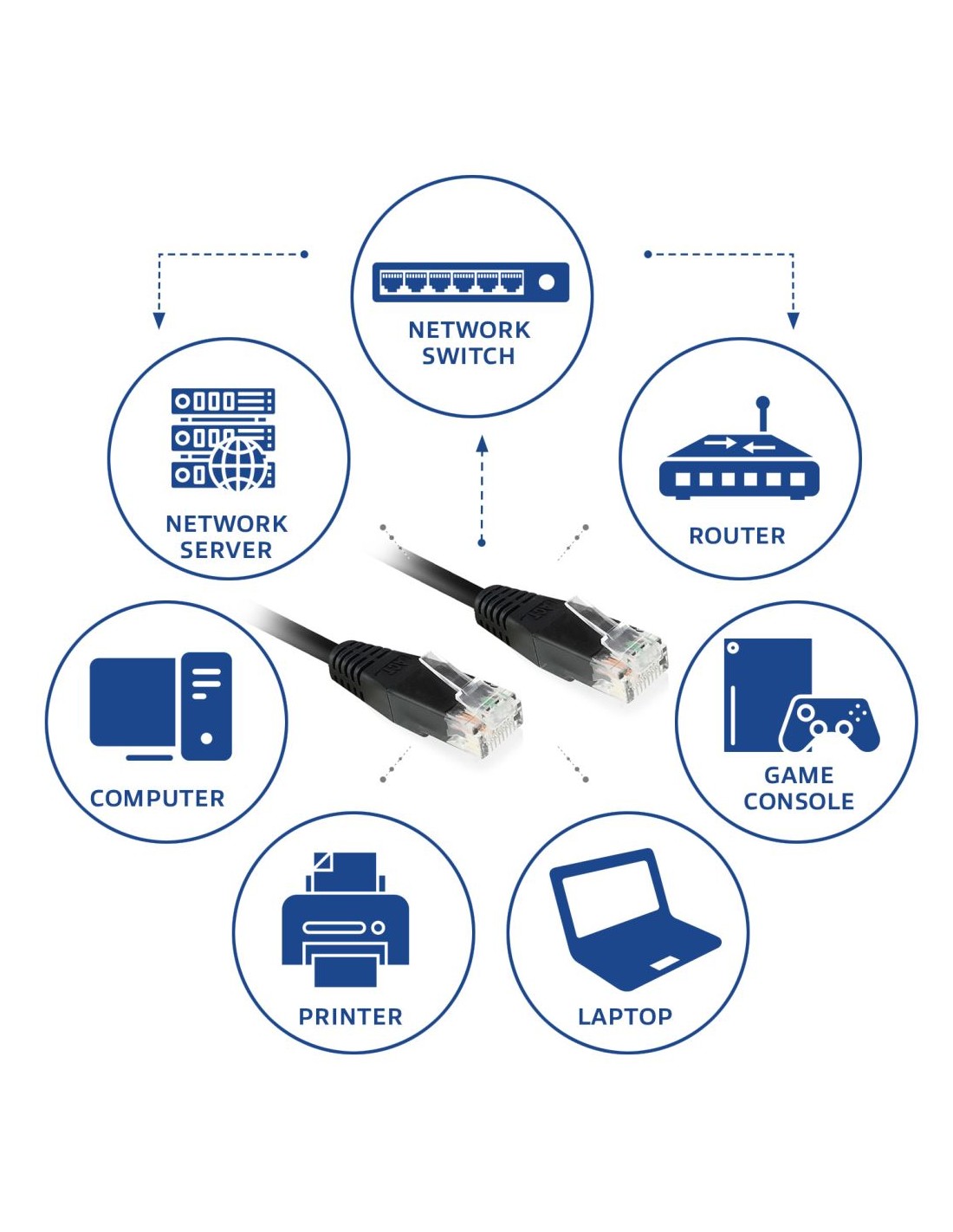 ACT AC4002 netwerkkabel Zwart 2 m Cat6 U/UTP (UTP)