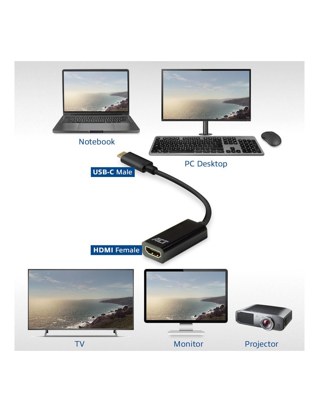 ACT AC7305 video kabel adapter 0,15 m USB Type-C HDMI Type A (Standaard) Zwart