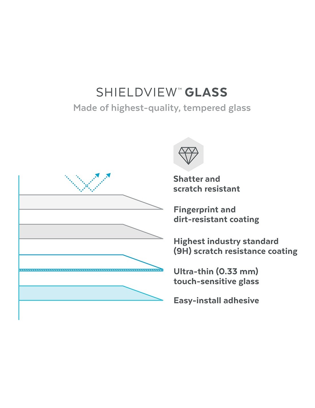 Speck Shieldview Glass Apple iPhone 14 Plus