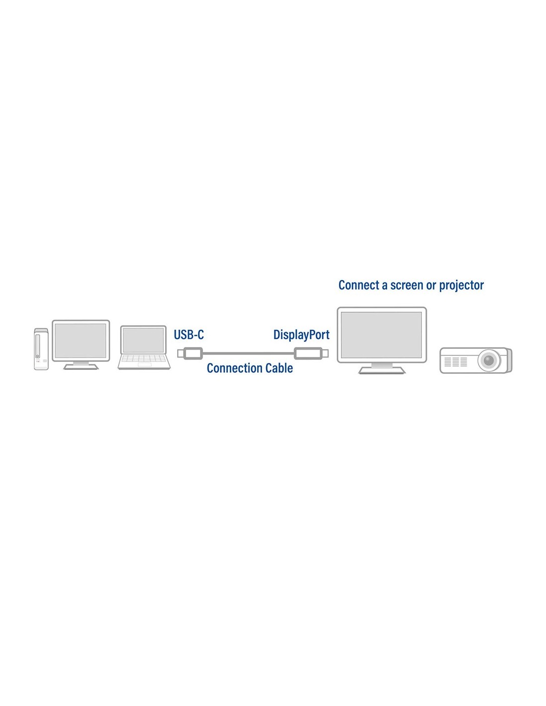 ACT AC7035 | USB-C naar DisplayPort Kabel | 1,8 m