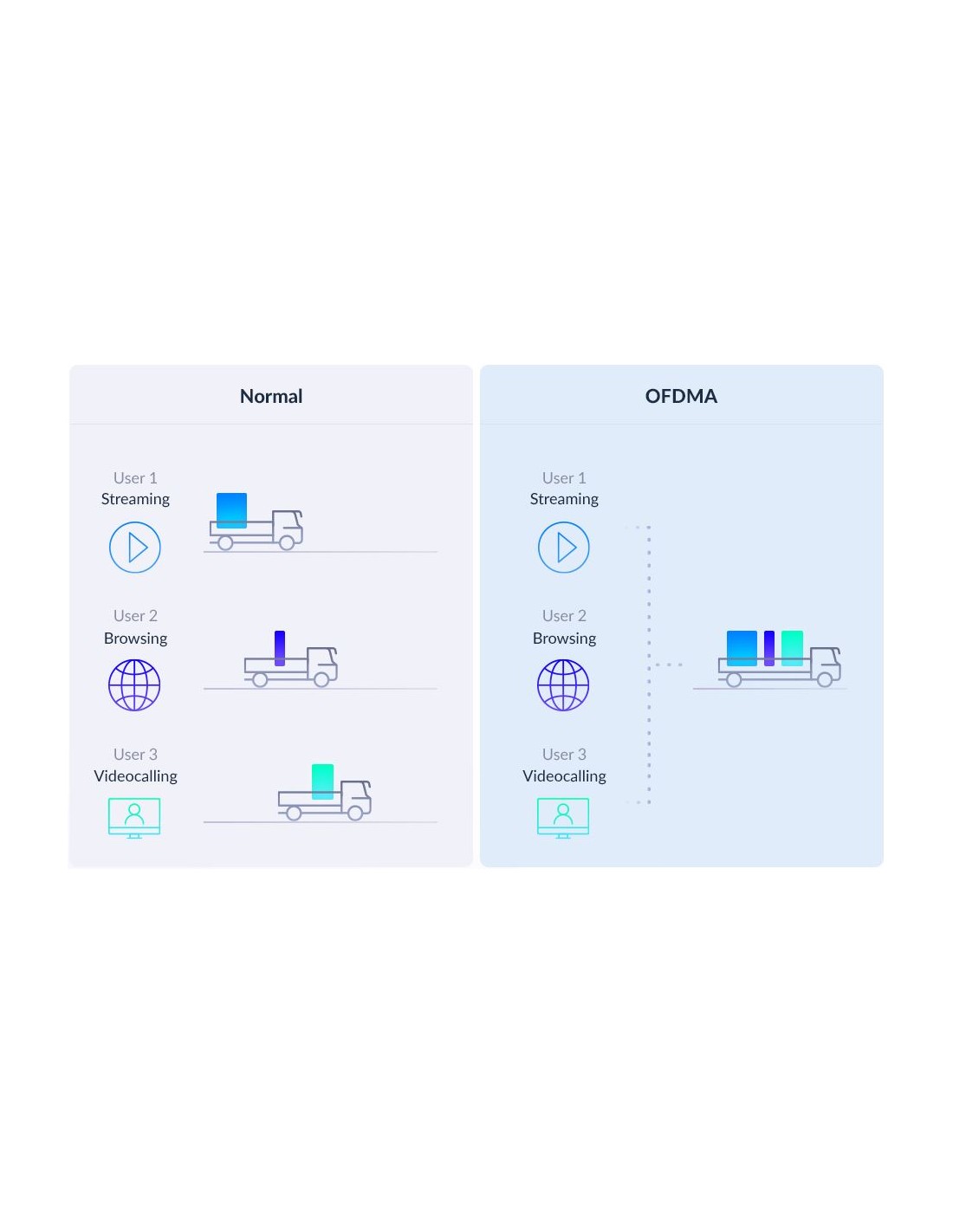 EAGLE PRO AI AX1500 Smart Router