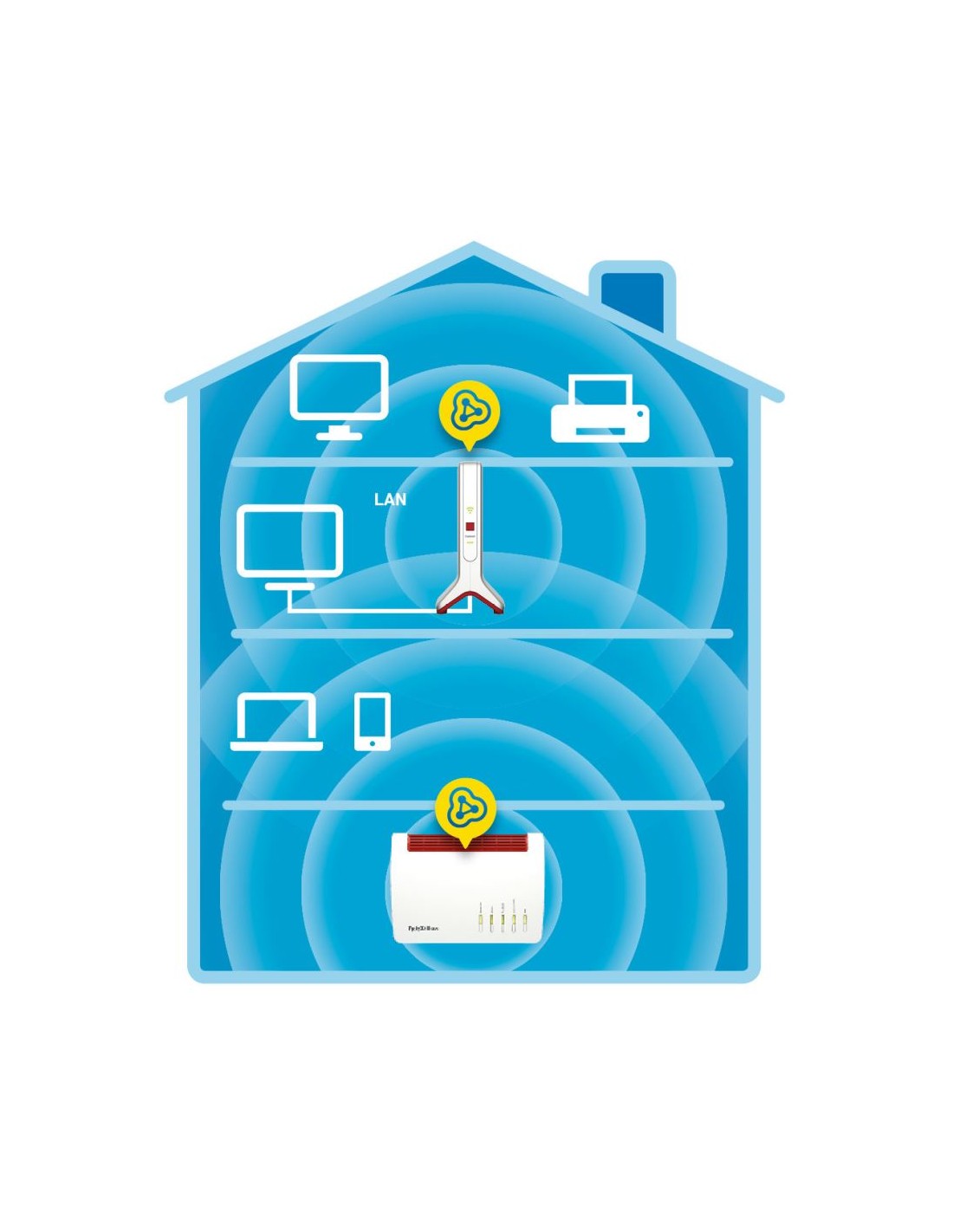 FRITZ!Repeater 3000 Edition Intern