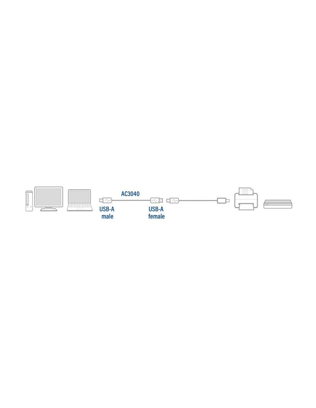 ACT AC3040 | USB 2.0 Kabel | USB-A naar USB-A | 1.8m | Zwart