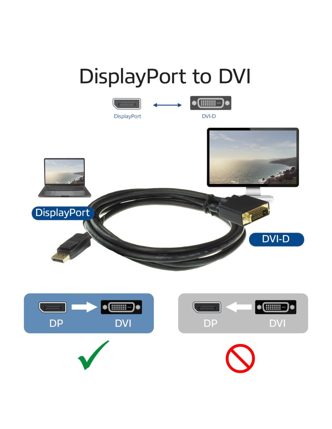 ACT AC7505 | DisplayPort naar DVI Kabel | 1,8 m | M/M